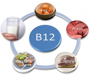 Food sources of vitamin B12 VITAMIN B12 DEFICIENCY- 4 CAUSES, 1 SOLUTION, B12PATCH.COM